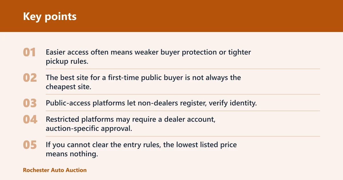 Key points: Best online auto auctions for public buyers