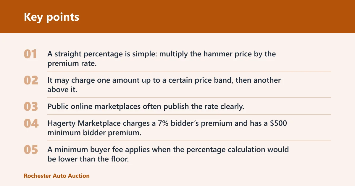 Key points: How do buyer fees work at auto auctions?