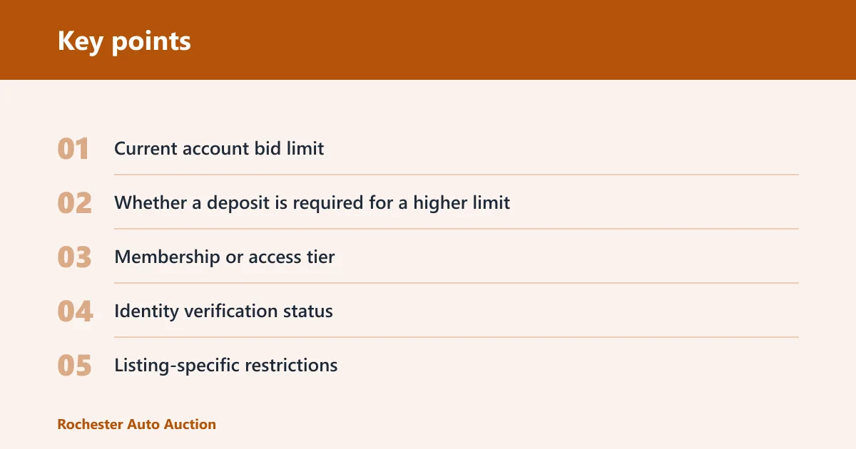 Key points: What does 'bid must not exceed bid limit' mean?