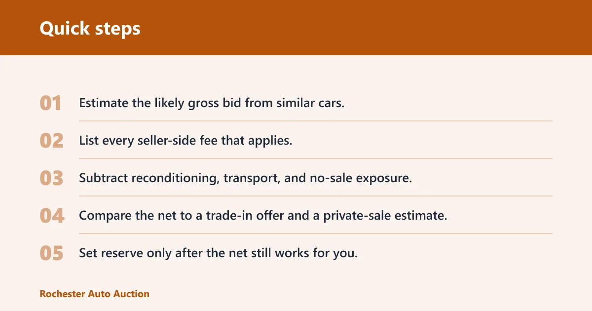 Quick steps: How to estimate your payout before listing
