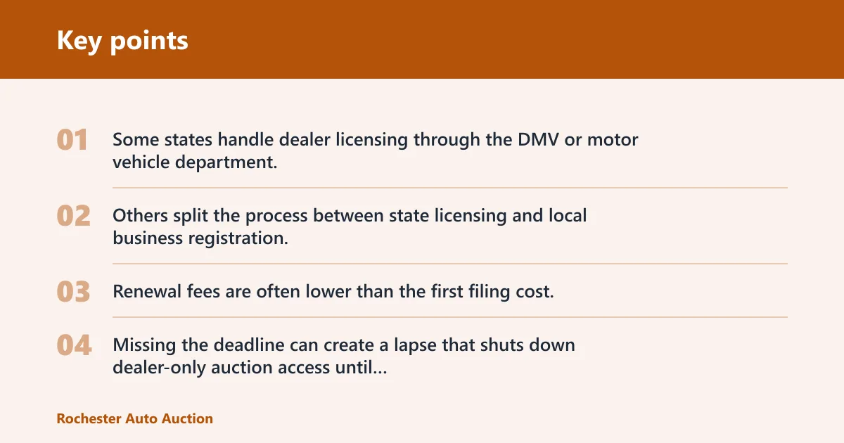 Key points: What does the application fee cover?