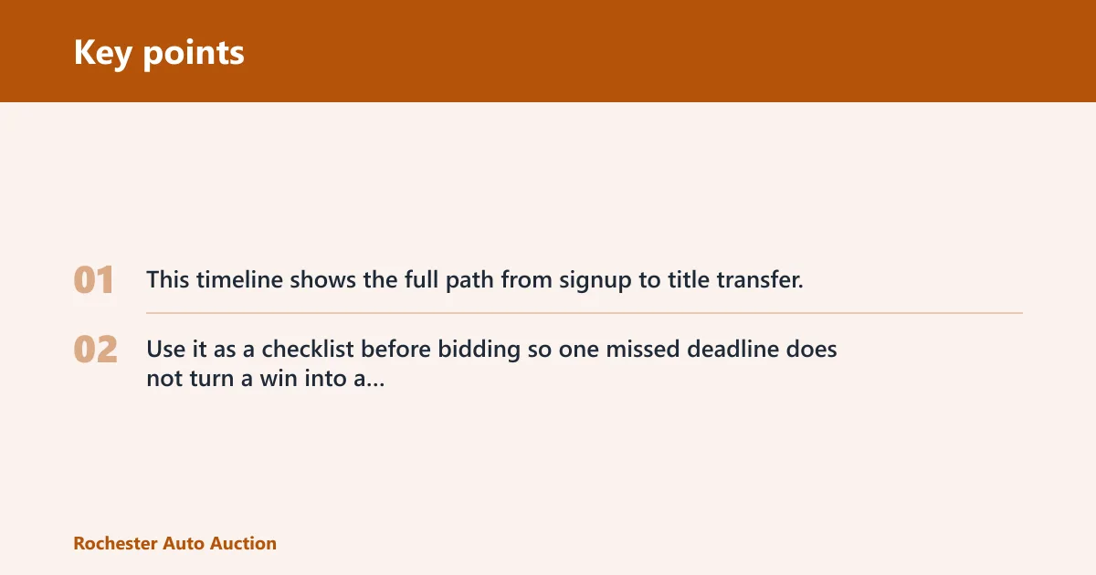 Key points: Buyer timeline table