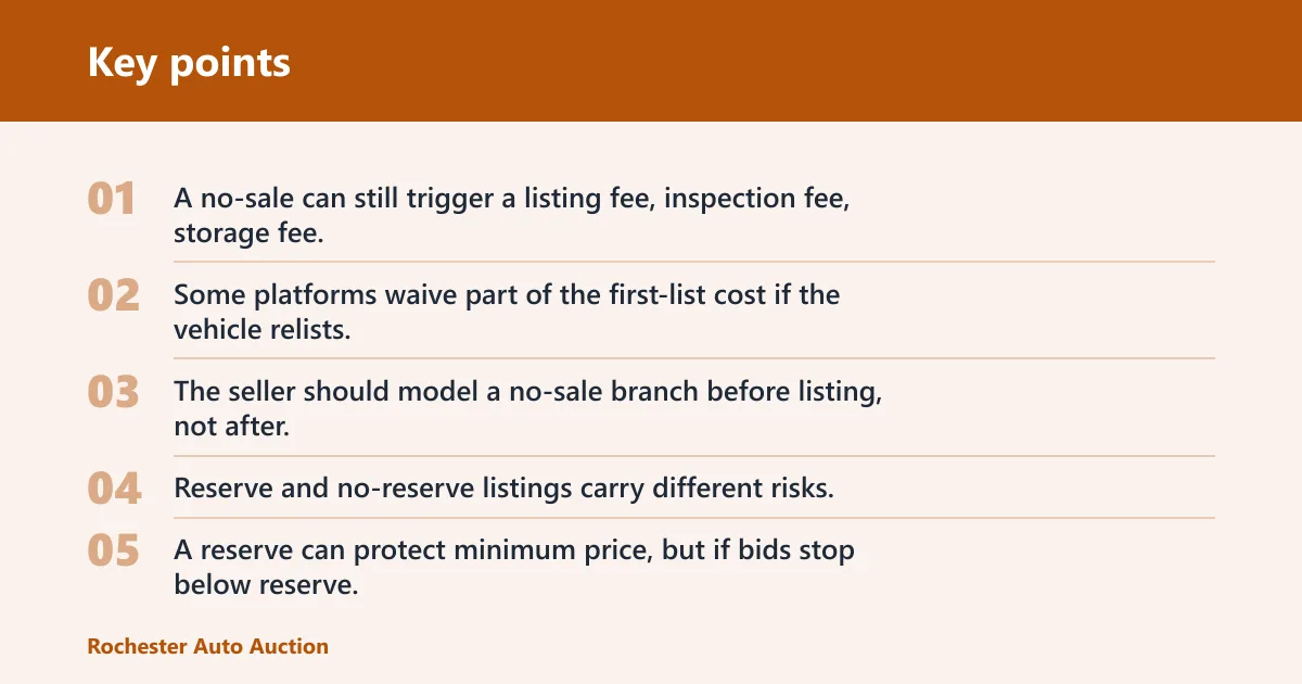Key points: What happens if your car does not sell?