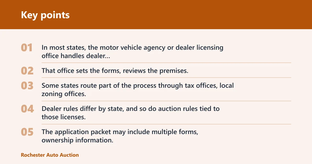 Key points: Dealer license path by state
