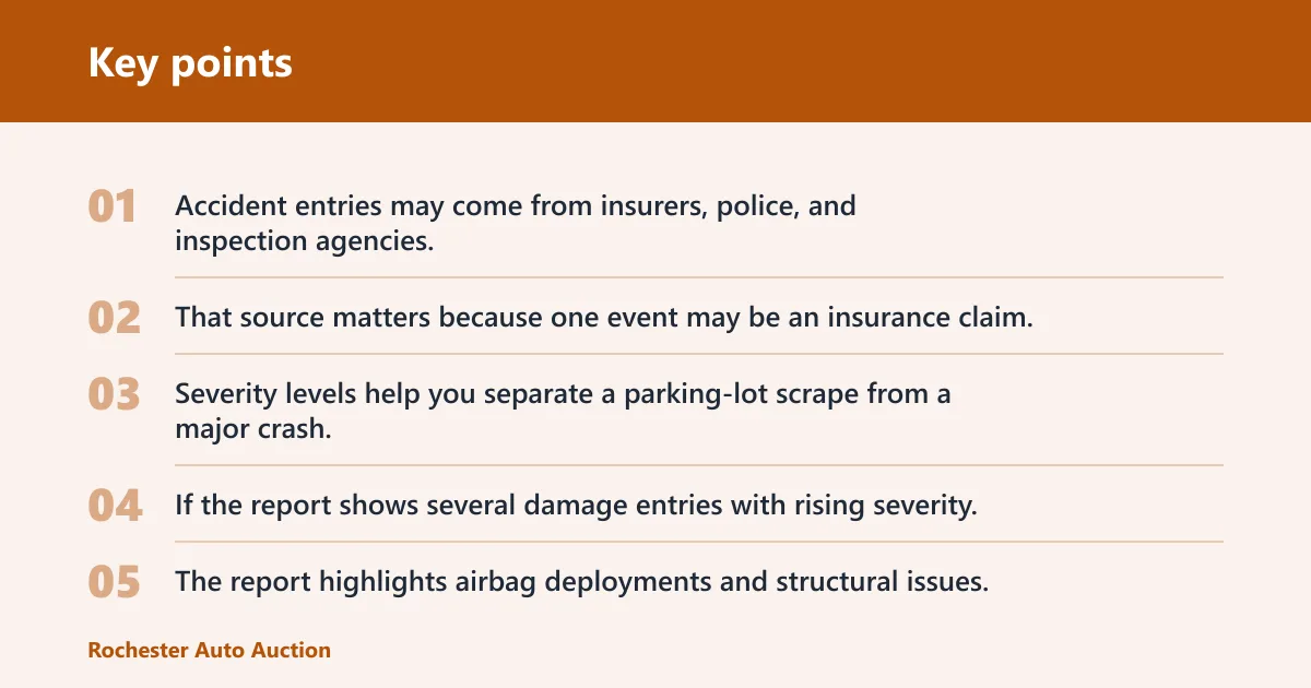 Key points: How bad is the damage record?