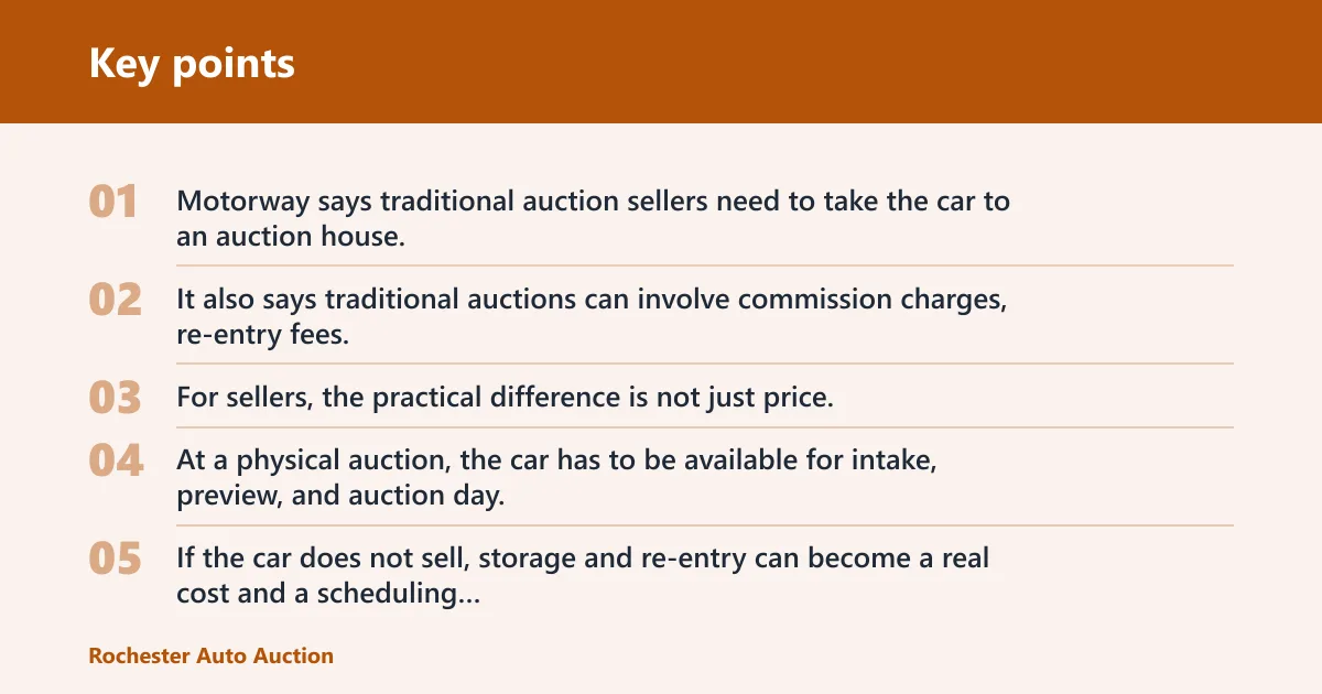 Key points: Is an online car auction the same as a traditional auction?
