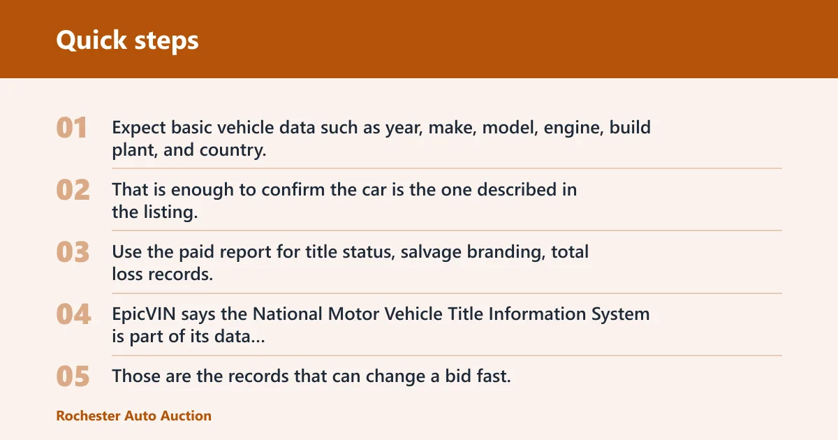 Quick steps: What can a VIN check tell you on an auction car?