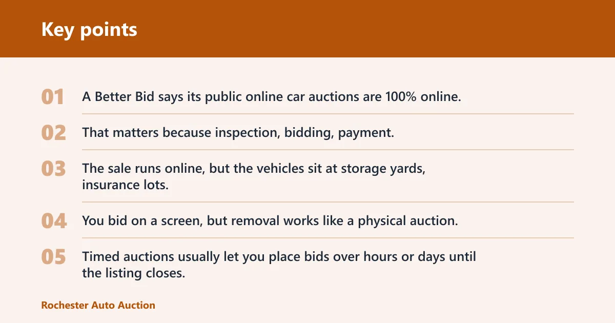 Key points: What kinds of online auto auctions are there?