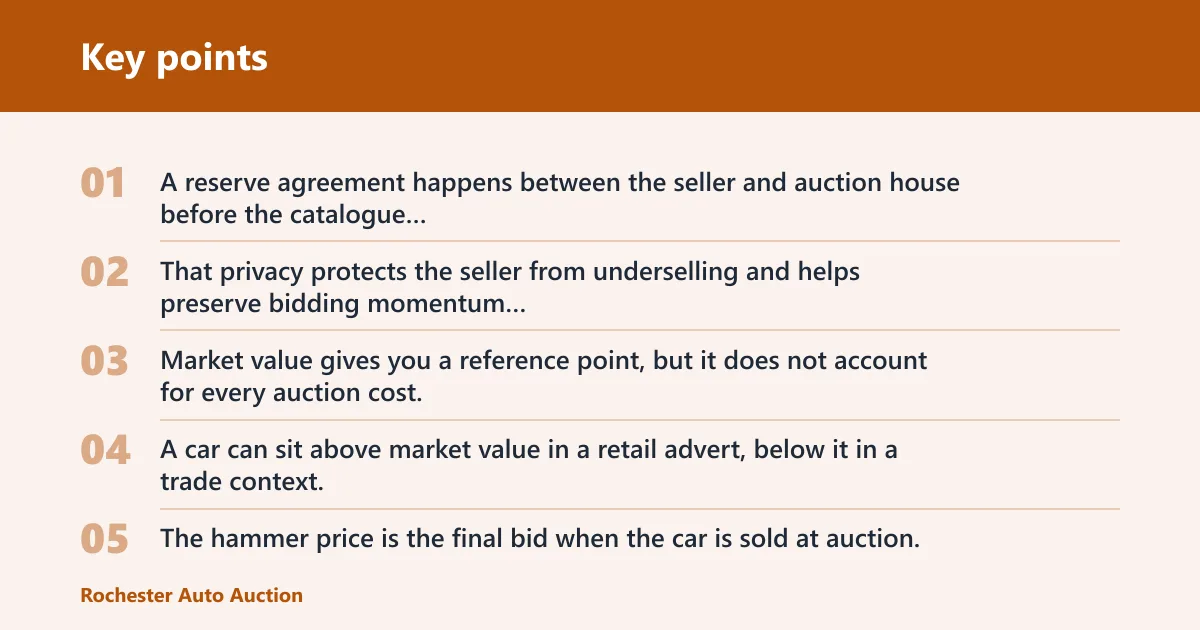 Key points: What is reserve price, and how is it different from market value?