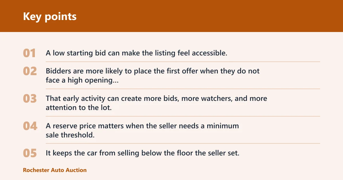 Key points: Does the starting bid have to match the reserve?