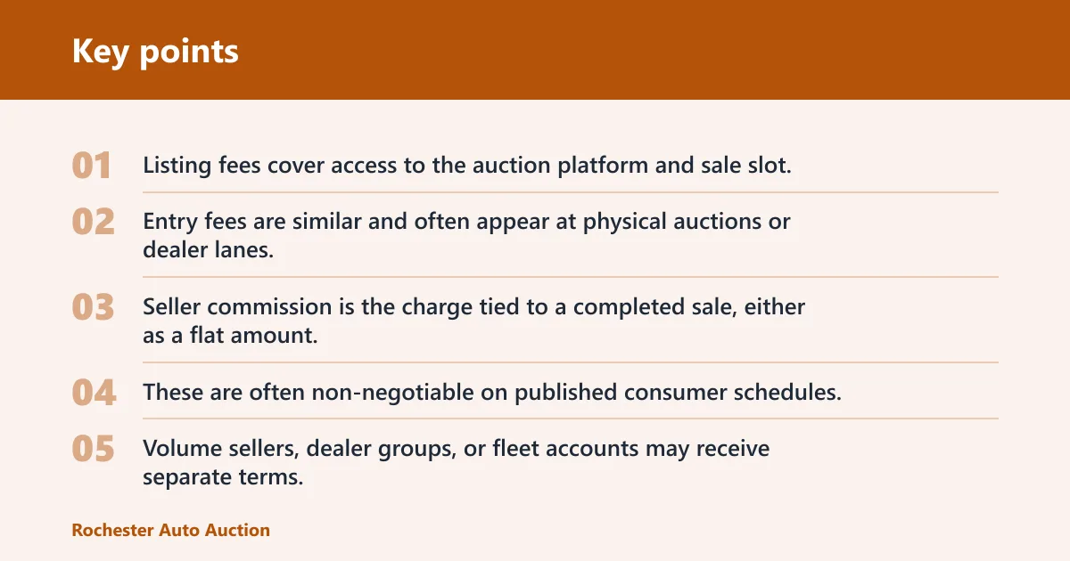 Key points: Which seller fees are most common?