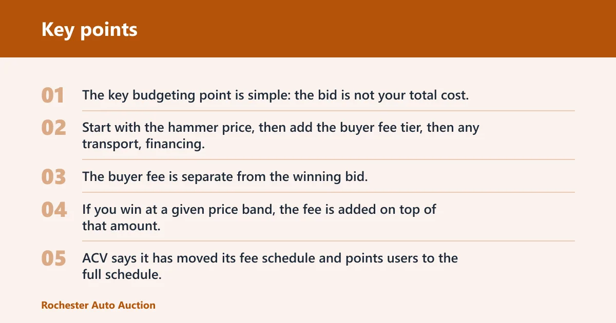Key points: What ACV Auctions buy fees cover