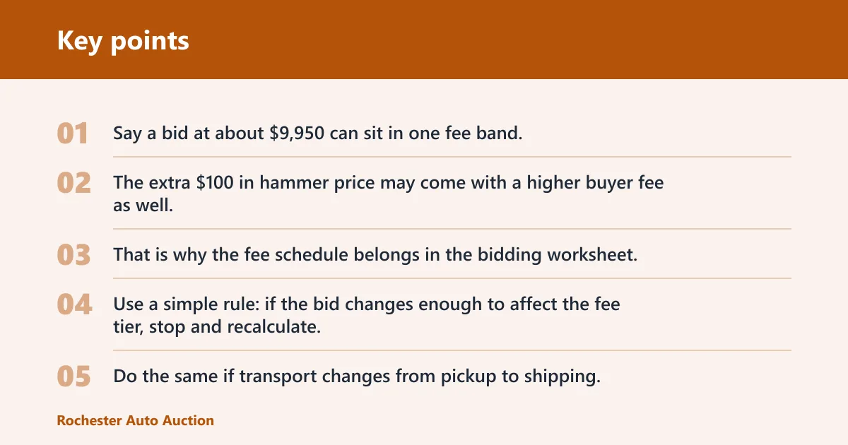 Key points: How fee bands affect your bid