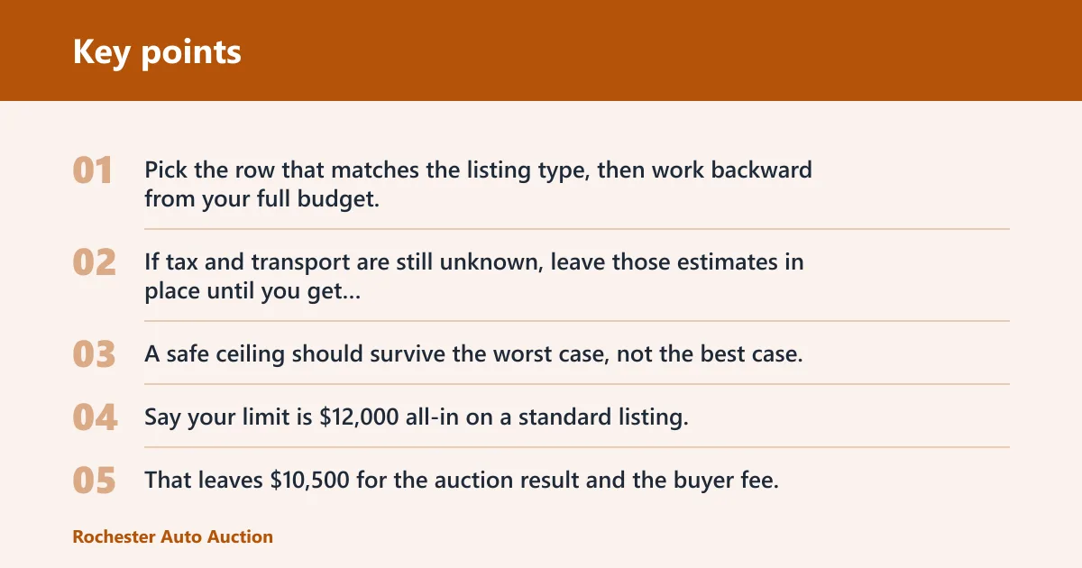 Key points: Buyer fee calculator