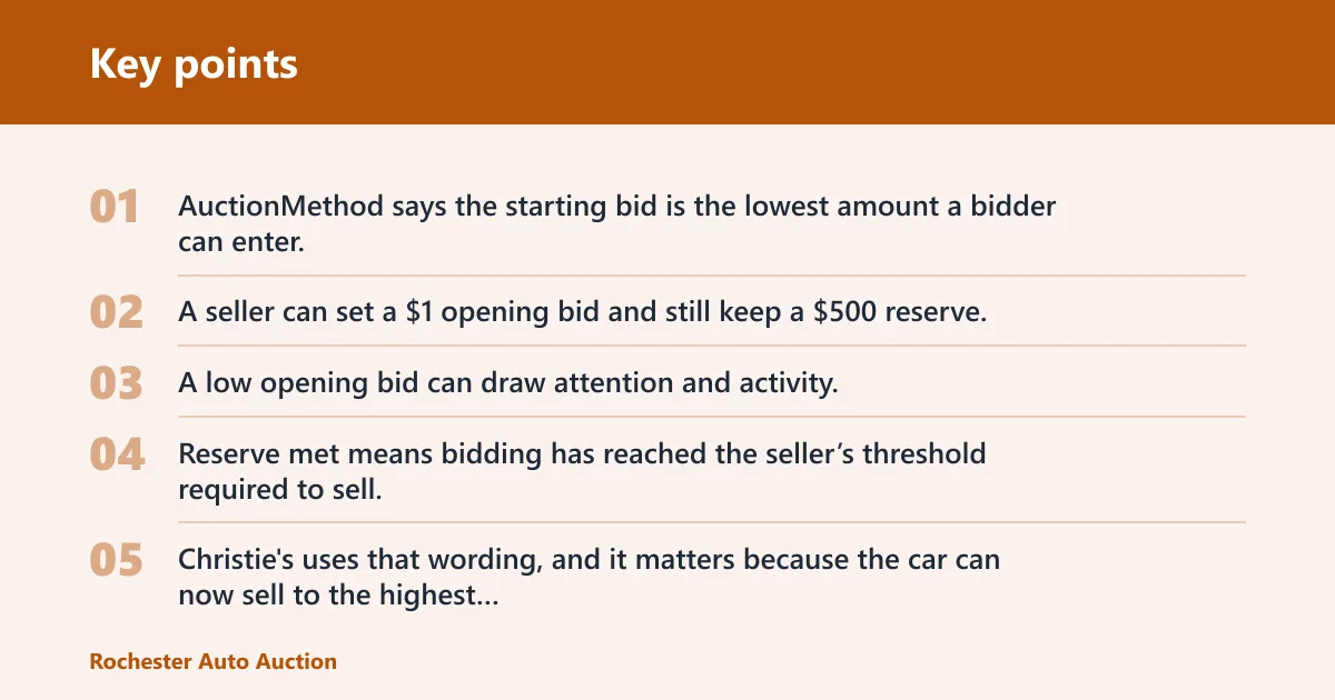 Key points: How reserve works in a car auction