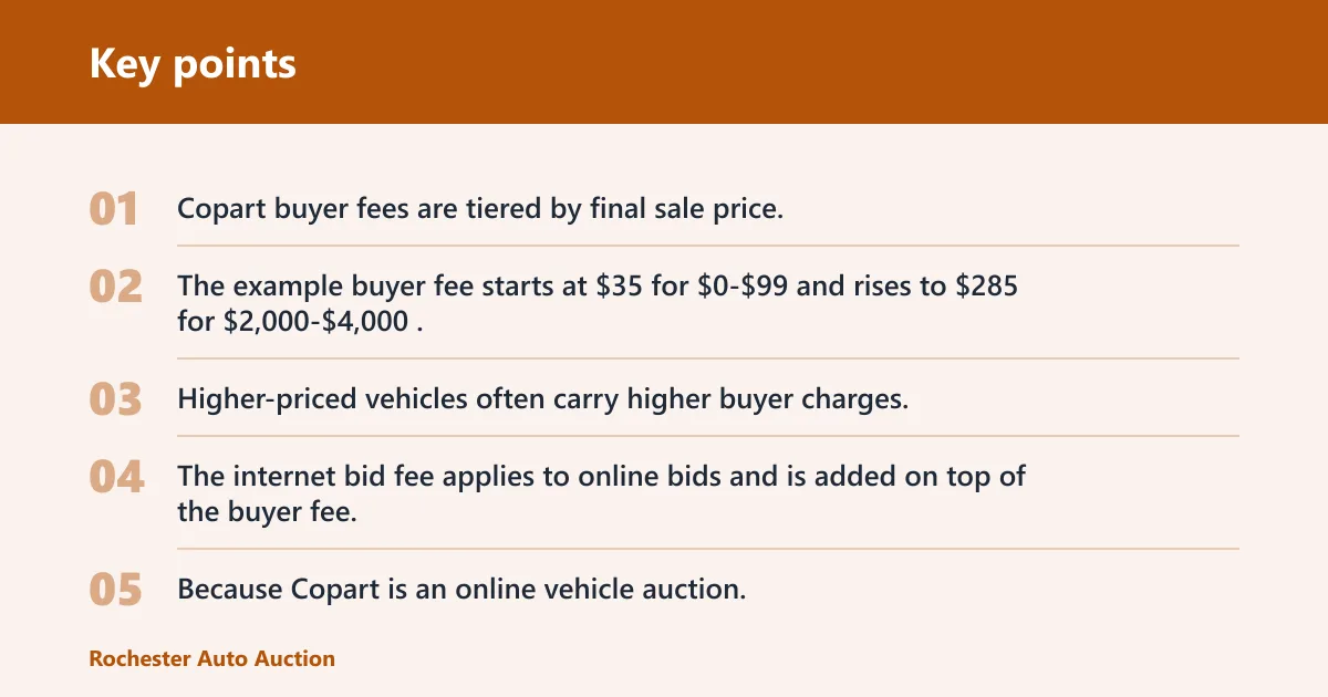 Key points: How much are Copart auction fees?