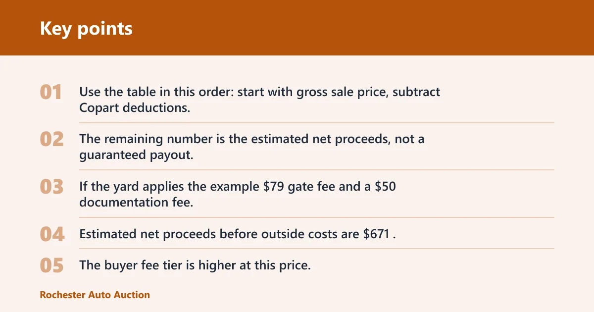 Key points: Seller fee worksheet