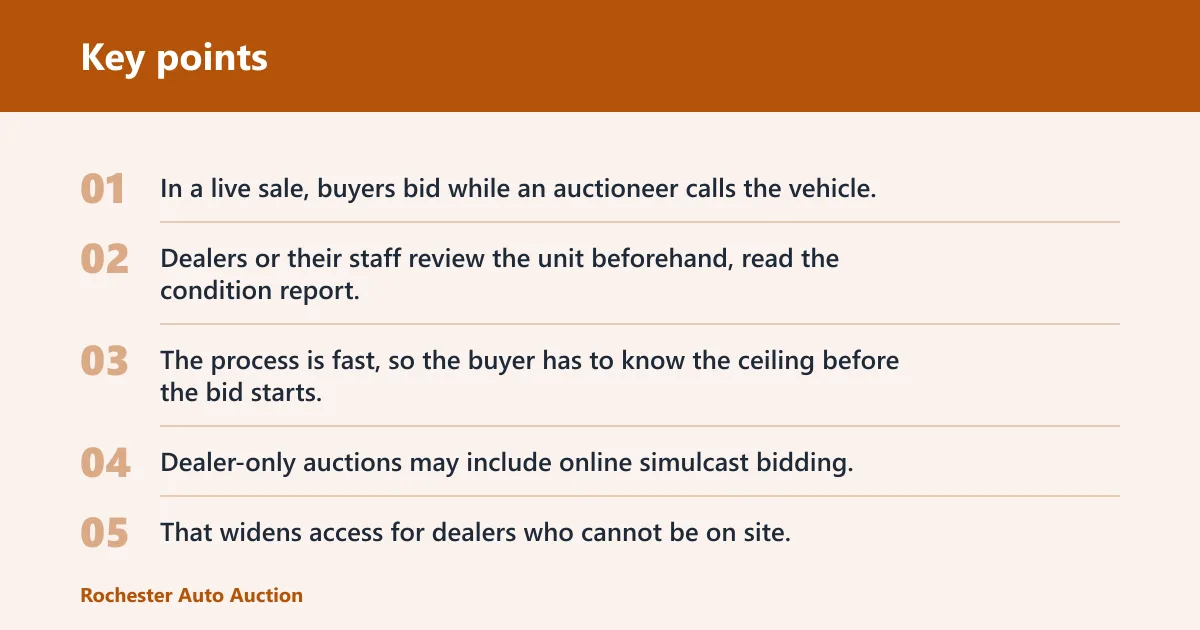 Key points: How do car auctions work?